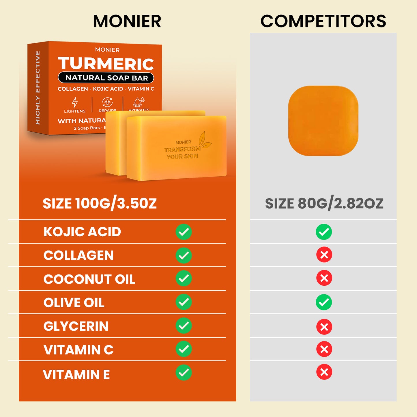 Turmeric Soap