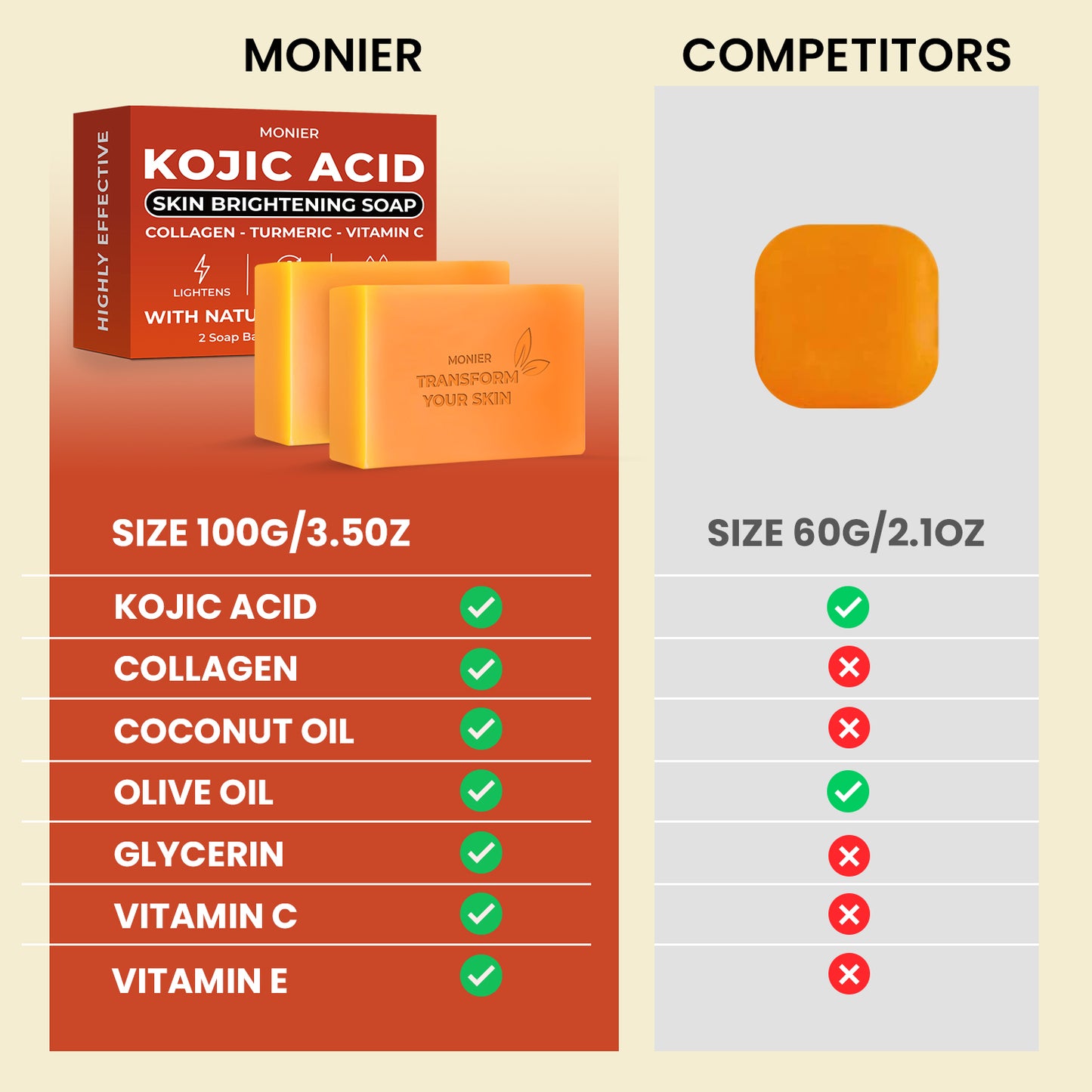 Kojic Acid Soap