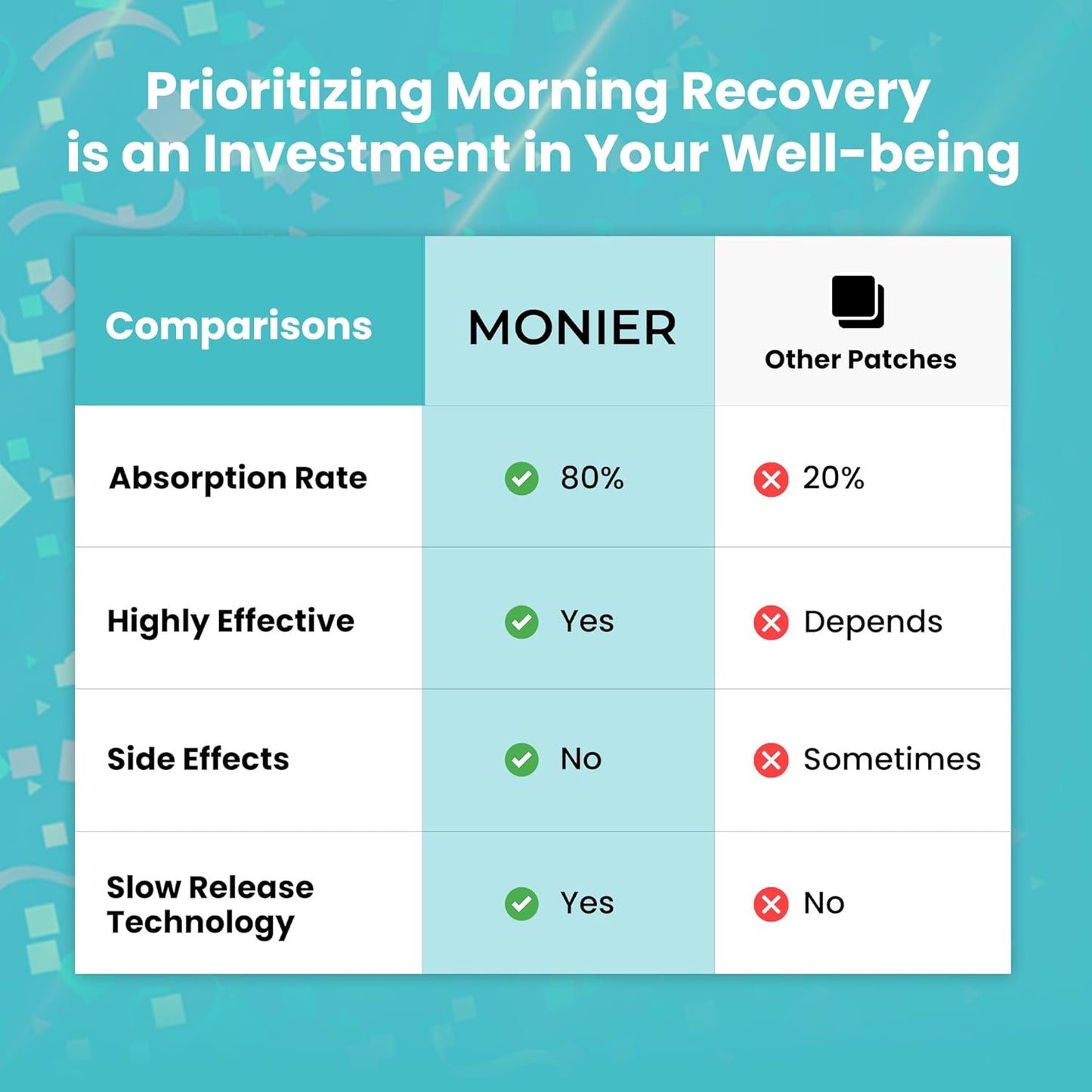 Recovery Patches